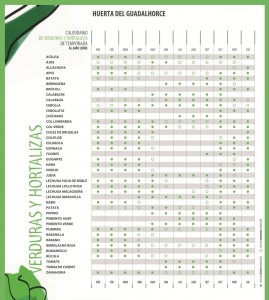Calendario Huerta del Guadalhorce - Verduras y hortalizas