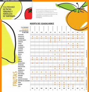 Calendario Huerta del Guadalhorce - Frutas